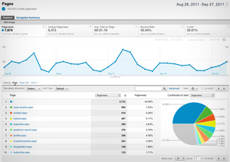 Conversions: Analytics are more than just visits